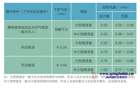 機械制造行業(yè)氣體捕集技術(shù)有哪些？